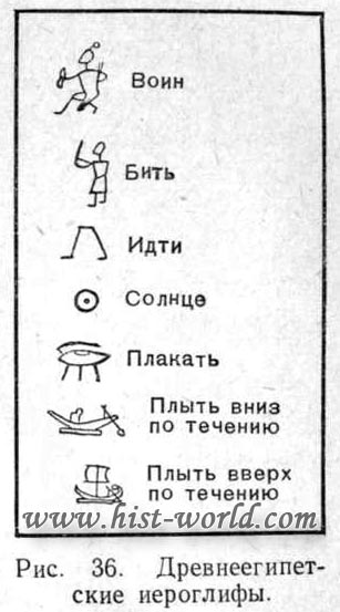 Реферат: Возникновение египетской письменности